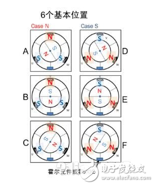 安森美為各驅動應用提供的理想方案