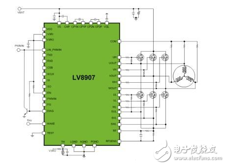 安森美為各驅動應用提供的理想方案